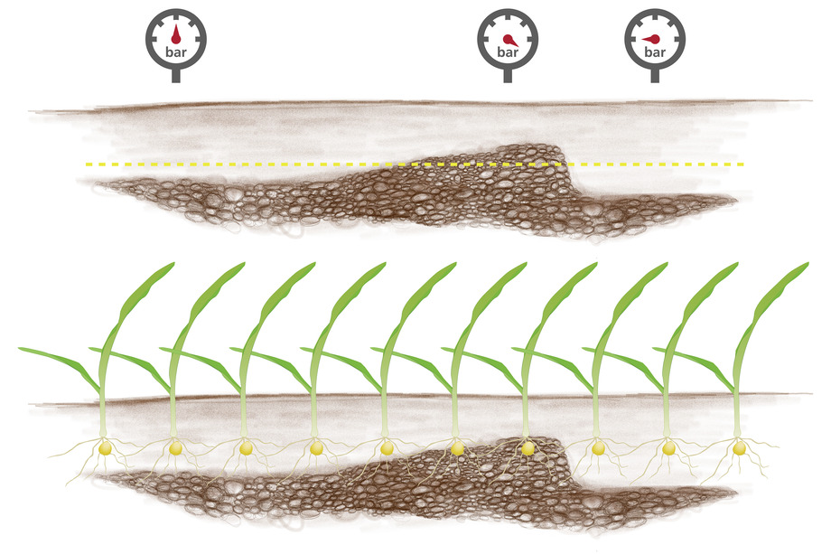 AutoForce – Otomatik Basınç Kontrolü